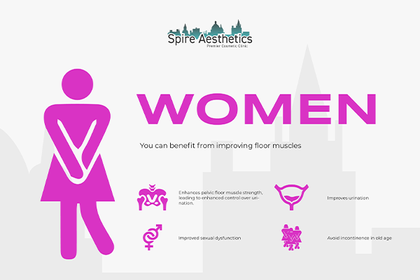 Benefits of EMS Female Urinary Incontinence Device Essex