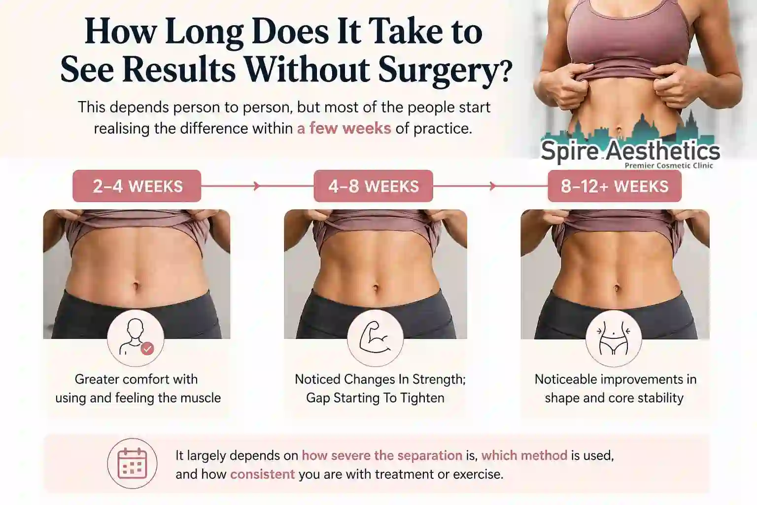How Long Does It Take to See Results Without Surgery Essex?